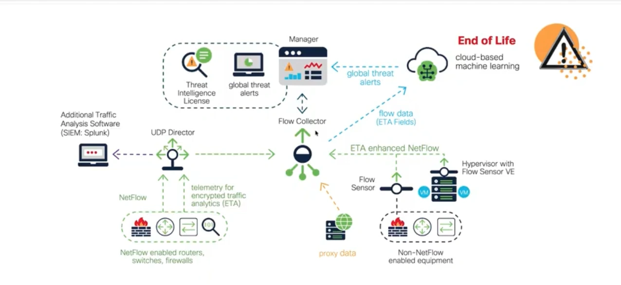 Cisco Secure Analytics (Stealthwatch)؛ NDR برای شبکههای سازمانی مدرن